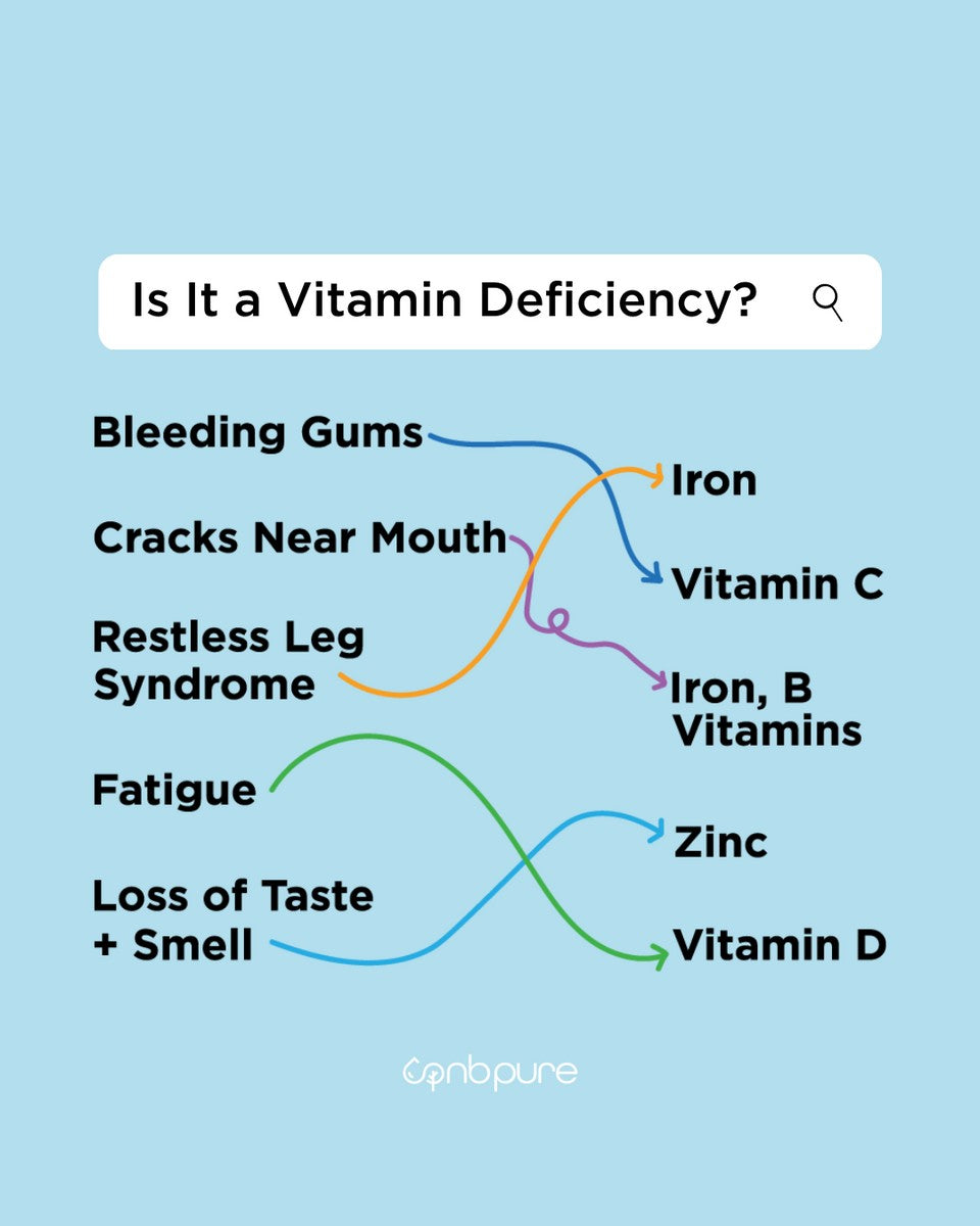 8 Common Signs Your Deficient in Vitamins