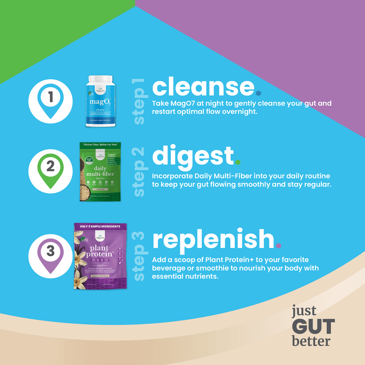 NBPure Gut Health Journey Welcome Kit