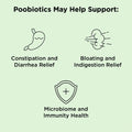 NB Pure Poobiotics