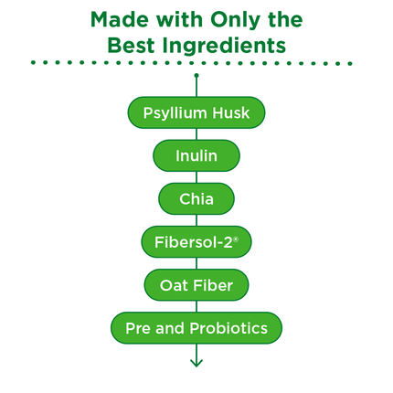 NBPure Daily Multi-Fiber